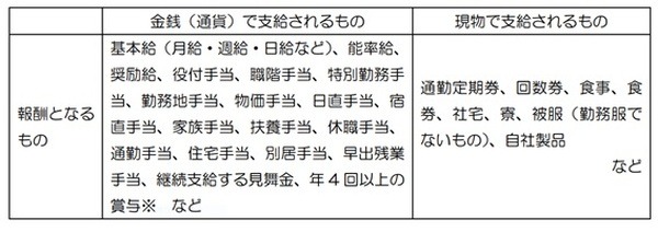 報酬となるもの