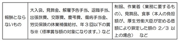報酬とならないもの