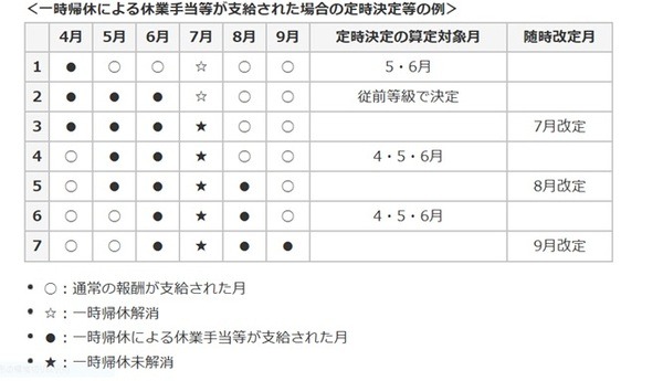 算定方法の一例