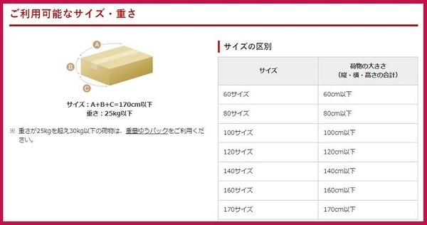 ゆうパックよりもお得