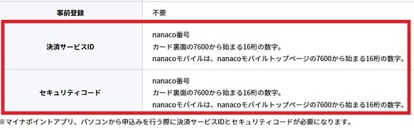 idとセキュリティーコードを入力