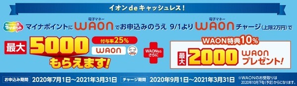 WAONのマイナポイントキャンぺーン