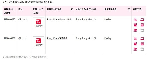 マイナポイント・PayPayの場合