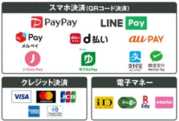 サミットで使えるキャッシュレス一覧
