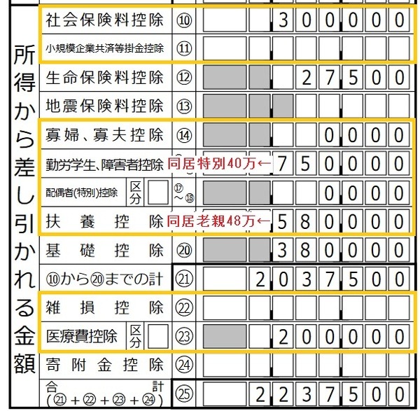 控除額に該当するもの