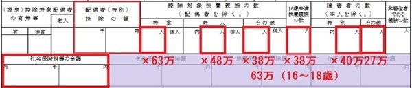 上側で控除額に影響する箇所