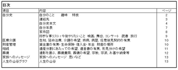 未来へ向けてのメッセージ、ノンフィクション「エンディングノート・自分史」　　　　