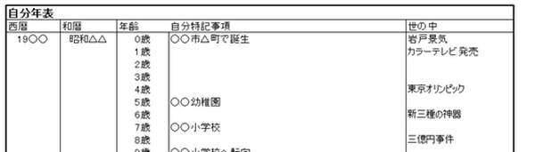 未来へ向けてのメッセージ、ノンフィクション「エンディングノート・自分史」　　　　