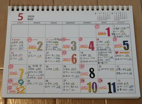 三日坊主にならない家計簿のつけ方