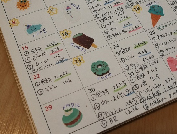 お金を使わなかった日にシールを貼る