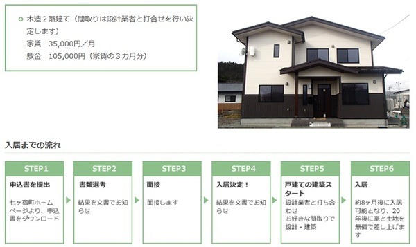 地域担い手づくり支援住宅