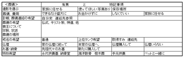 未来へ向けてのメッセージ、ノンフィクション「エンディングノート・自分史」　　　　