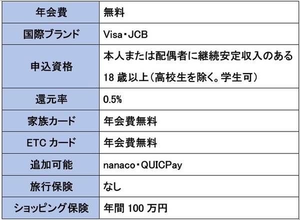 セブンカの表ード・プラスの概要