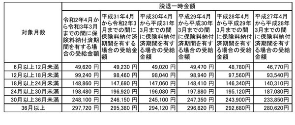 国民年金の脱退一時金の支給額