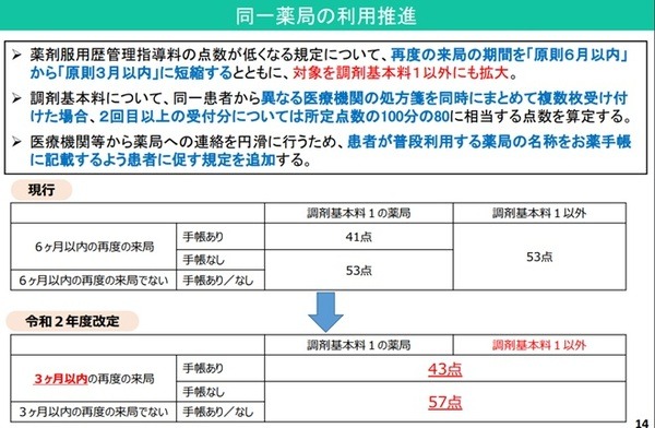 おくすり手帳で医療費節約　使い方、薬局の選び方、おすすめアプリを徹底紹介