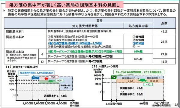 おくすり手帳で医療費節約　使い方、薬局の選び方、おすすめアプリを徹底紹介