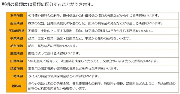副業の所得は10種類ある