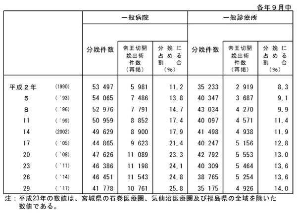 分娩件数の年次推移