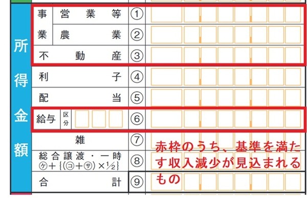 【コロナ支援】国民健康保険料減免に関する減収基準を解説します　雑所得の減収は対象外
