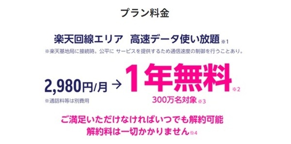 楽天モバイルは、現在、1年無料でプラン料金を提供している
