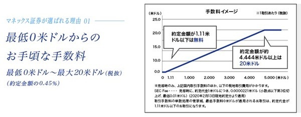 マネックス証券なら米国株の手数料無料