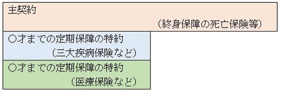 転換価格の減り方が異なる転換方式