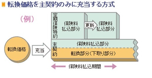 基本転換の概念図