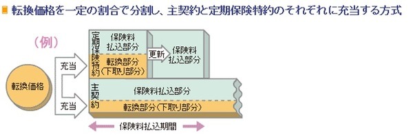 比例転換の概念図