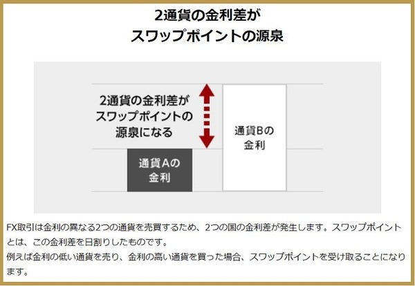 スワップポイントとは