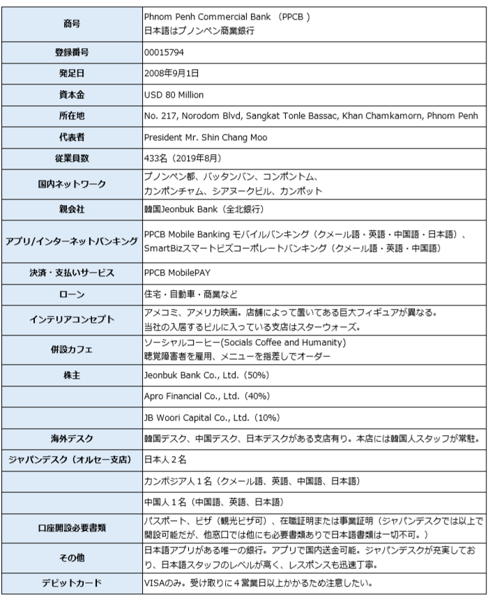 【年利5％】カンボジアの銀行「米ドル建て定期預金」　現地の通貨・金融事情を解説