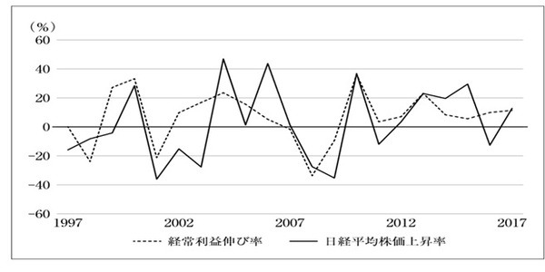 資産運用・管理の基礎知識より
