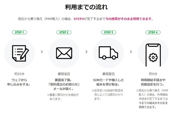利用までの流れ