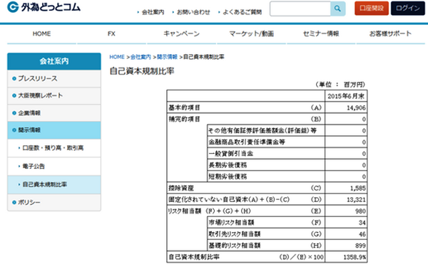 FX口座を開設するなら何を重視しますか？　37%の人が選んだ意外な答えとは