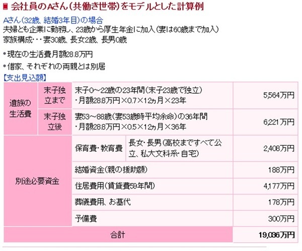 共働き世帯の計算例