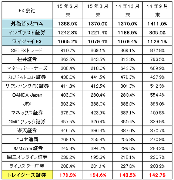 FX口座を開設するなら何を重視しますか？　37%の人が選んだ意外な答えとは