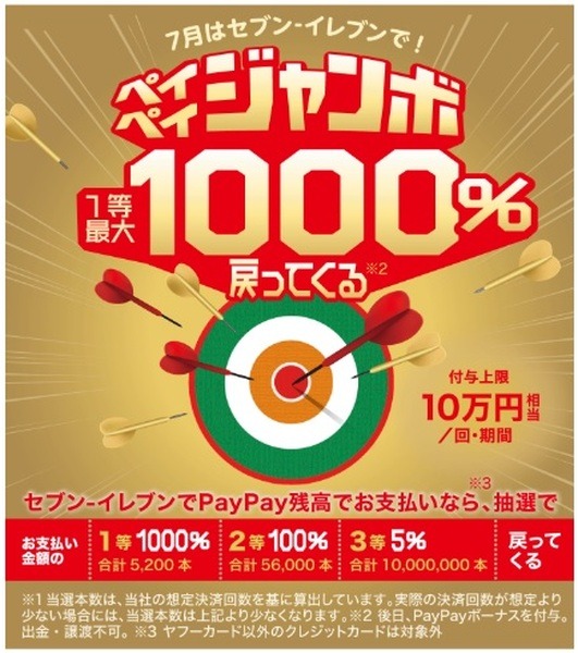 セブン-イレブンでのPayPay利用で最大1,000％戻ってくる