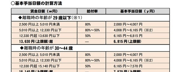雇用保険の基本手当（失業給付）を受給される皆さまへ