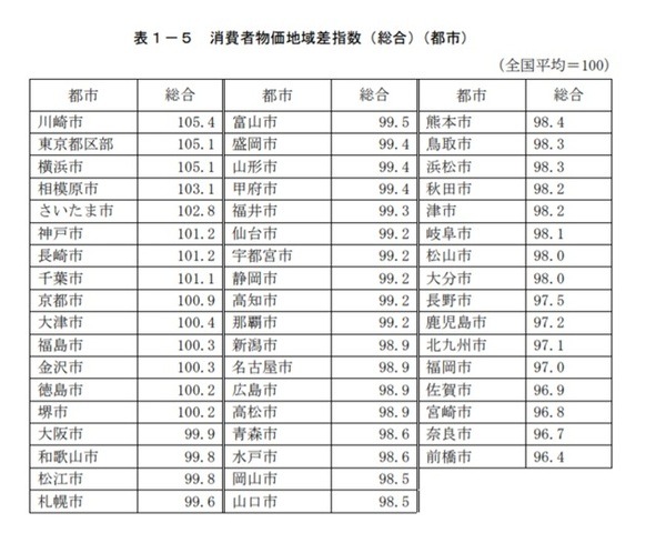 大都市から地方移住が「安い」とは限らない　子育て世代やシニア世代は注意すべきポイントがある