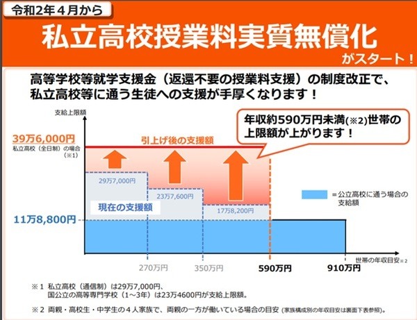 学費の負担は小さくできる