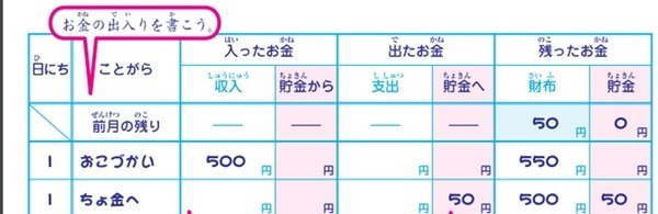 貯金額の推移も記入できる