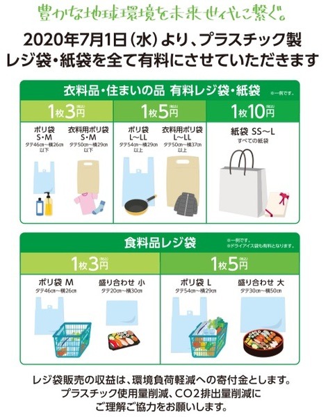 スーパーのレジ袋はどうなる