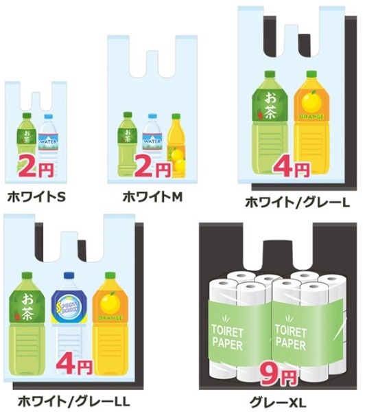 ドラッグストアのレジ袋