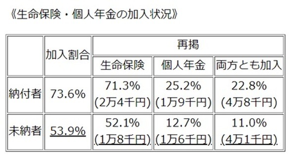 国民年金の未加入・未納