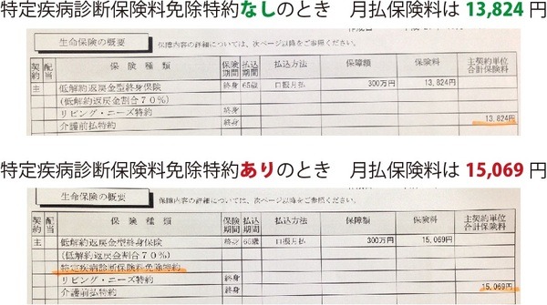 特定疾病診断保険料免除特約の付加で保険料は変わる