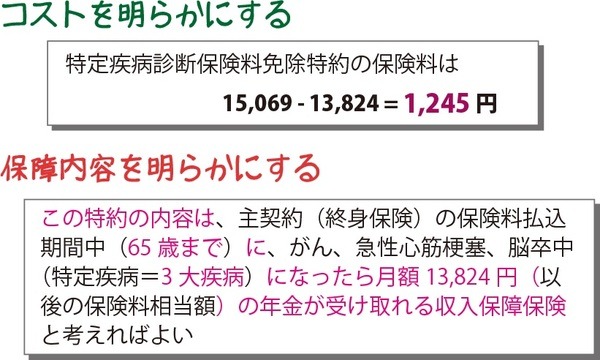 コストと保障内容を明らかにする