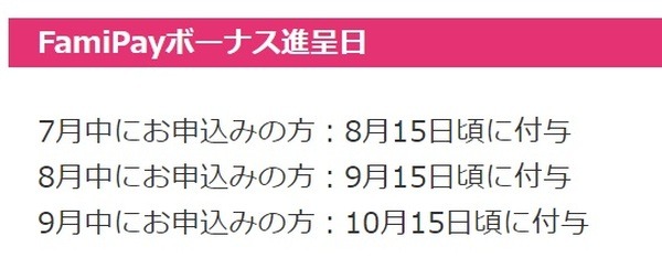 ファミペイマイナポイントの500円上乗せキャンペーンポイント付与日