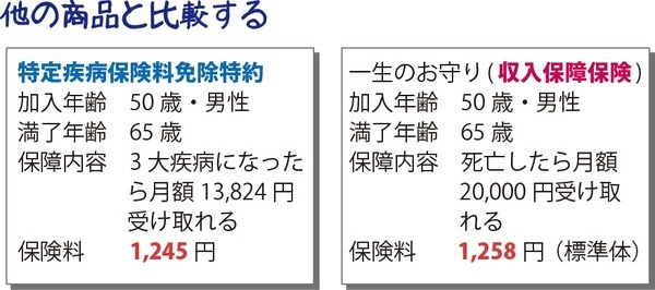 特定疾病保険料免除特約と収入保障保険の比較
