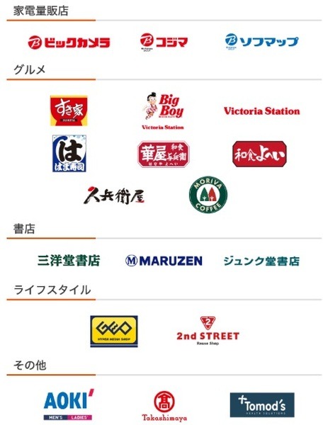 対象店舗はバリエーション豊富