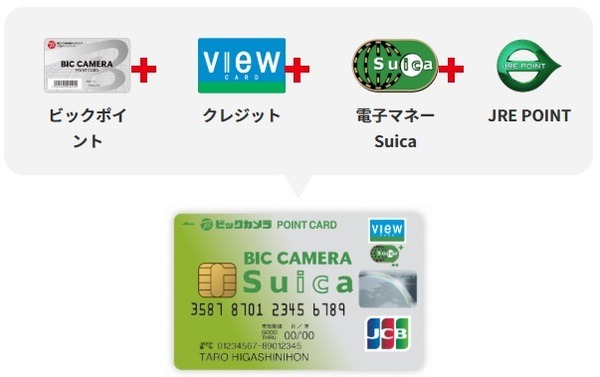 ビックカメラSuicaカード