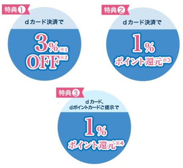 dカードのローソン特典